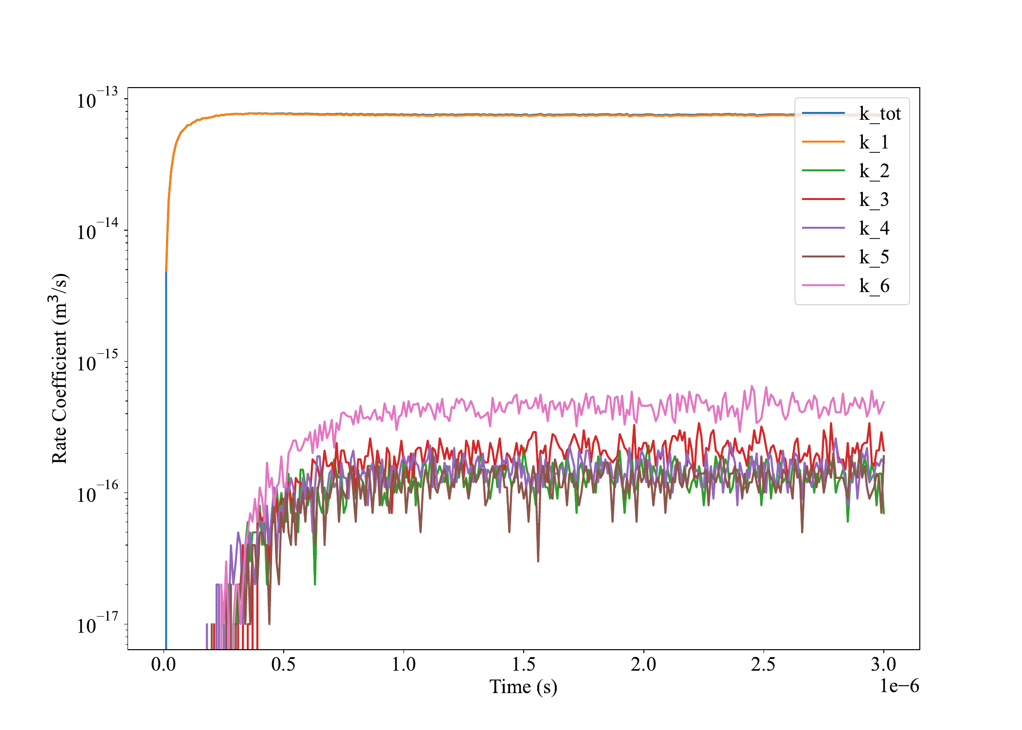 _images/example_sim_rates.png